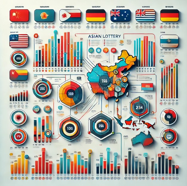 Perbandingan Pasaran Togel Populer Asia